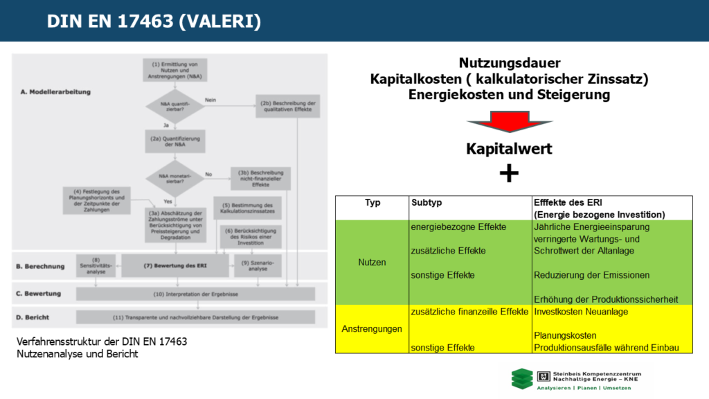 DIN EN 17463 VALERI Übersicht