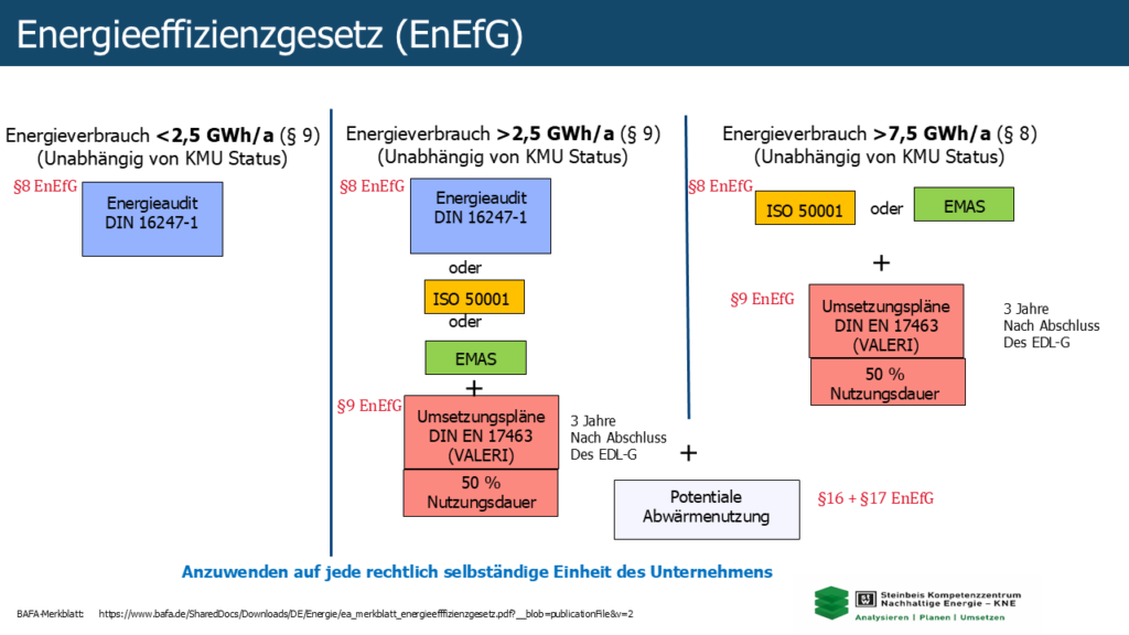 EnEF-Gesetz Übersicht